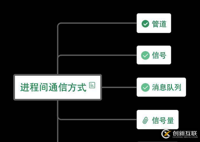 清除浮动的css怎么写