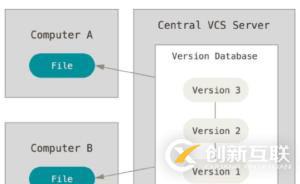 一、Git的入门与基本使用（1）