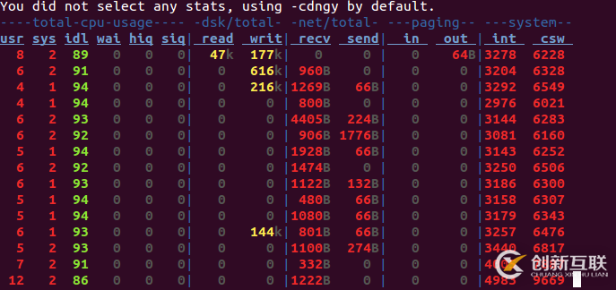 Linux系统中dstat工具的常见用法总结