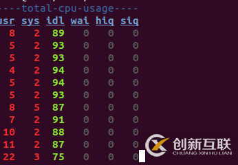 Linux系统中dstat工具的常见用法总结