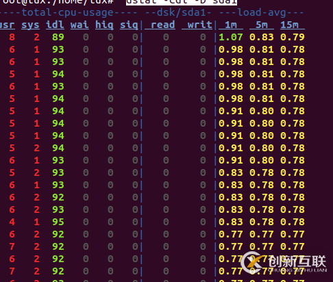 Linux系统中dstat工具的常见用法总结