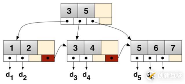 贷前系统ElasticSearch实践总结