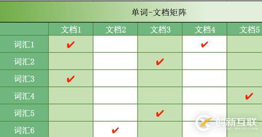 贷前系统ElasticSearch实践总结