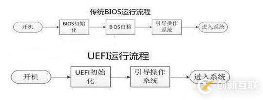 计算机启动原理