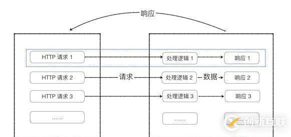 什么是轻量级web框架Flask