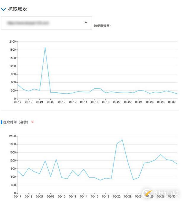 互联网中搜索引擎蜘蛛抓取份额是什么意思