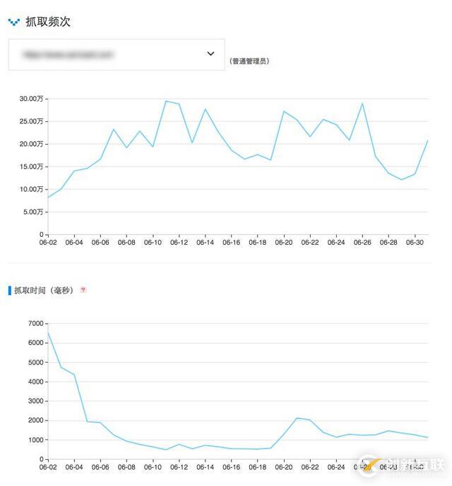 互联网中搜索引擎蜘蛛抓取份额是什么意思