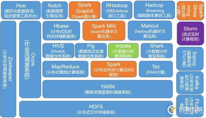 详解Linux运维工程师高级篇（大数据安全方向）