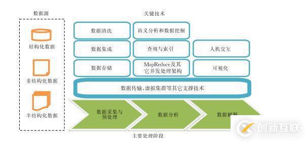 详解Linux运维工程师高级篇（大数据安全方向）