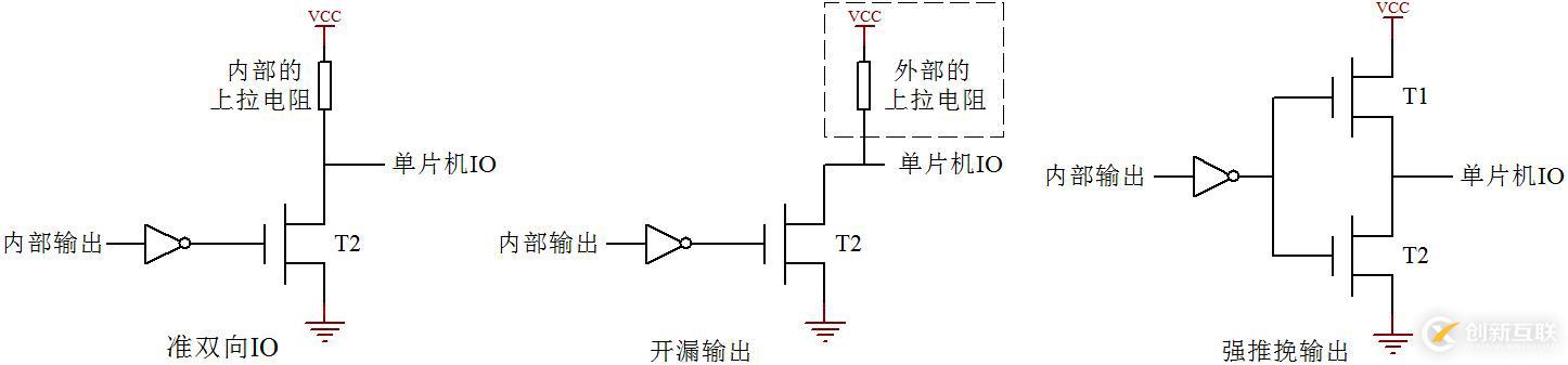 单片机IO口的构造