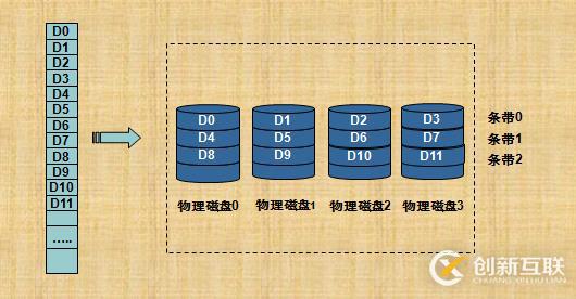 RAID技术介绍和总结