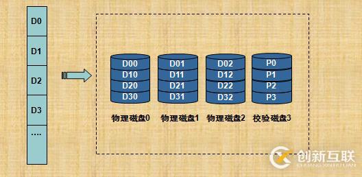 RAID技术介绍和总结