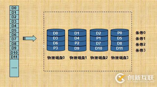 RAID技术介绍和总结