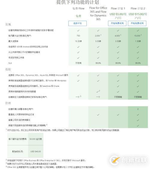 Microsoft Office 365之Flow学习