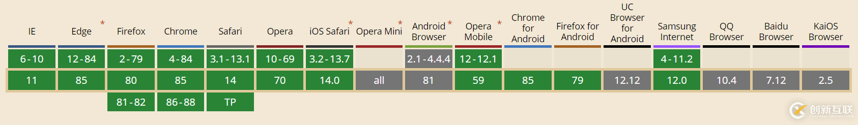 CSS3中rgb与rgba的含义