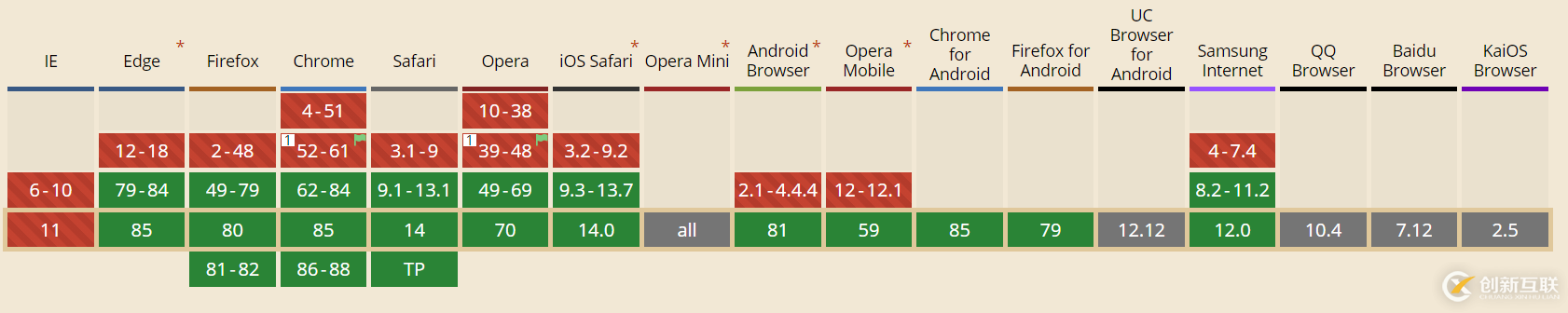 CSS3中rgb与rgba的含义