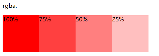 CSS3中rgb与rgba的含义