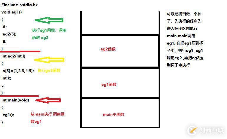 整理C知识点--动态内存分配