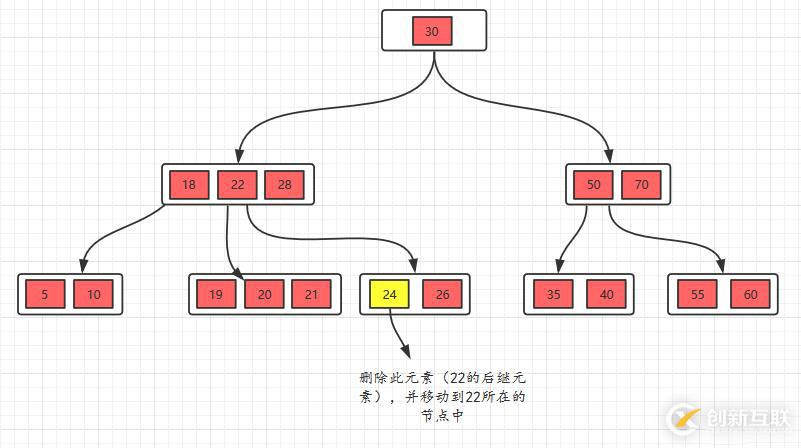 面试官问你B树和B+树，就把这篇文章丢给他