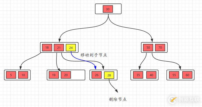 面试官问你B树和B+树，就把这篇文章丢给他