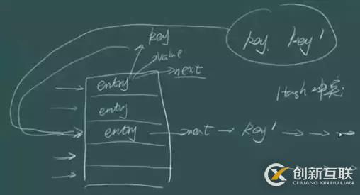 JDK7和JDK8中HashMap的实现很多人不理解，你掌握全面了吗？