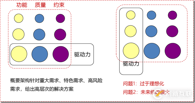 HRMS(人力资源管理系统)-SaaS架构设计-概要设计实践