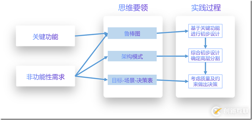 HRMS(人力资源管理系统)-SaaS架构设计-概要设计实践