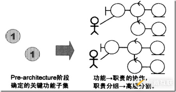 HRMS(人力资源管理系统)-SaaS架构设计-概要设计实践