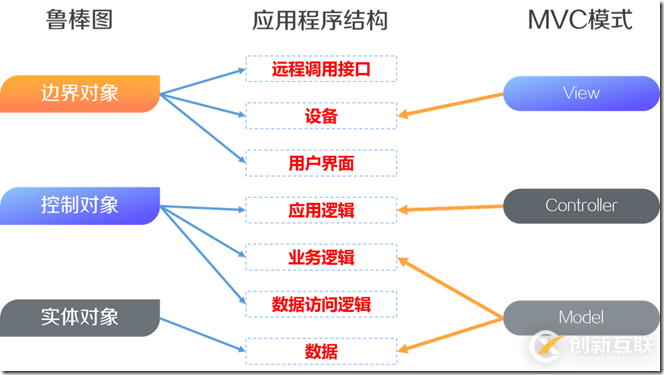 HRMS(人力资源管理系统)-SaaS架构设计-概要设计实践