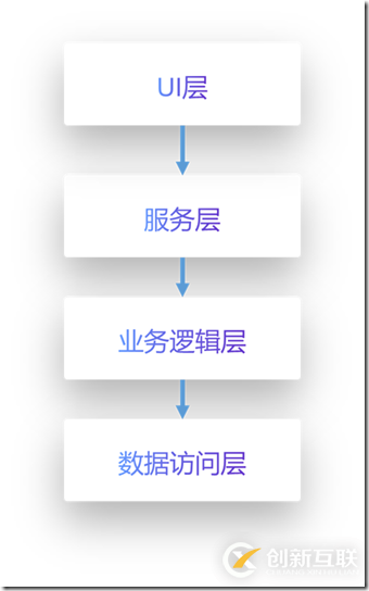 HRMS(人力资源管理系统)-SaaS架构设计-概要设计实践