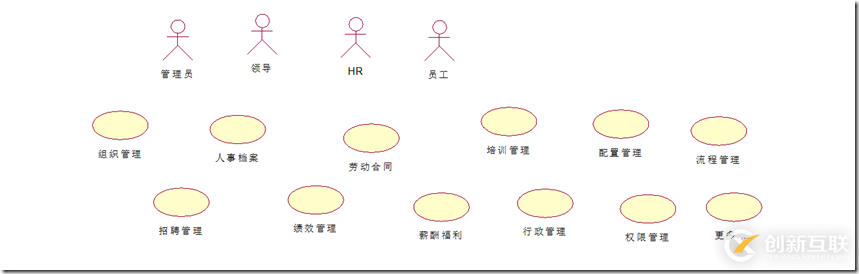 HRMS(人力资源管理系统)-SaaS架构设计-概要设计实践