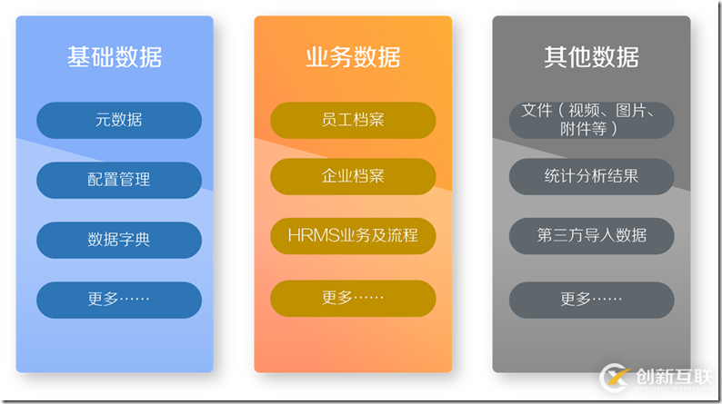 HRMS(人力资源管理系统)-SaaS架构设计-概要设计实践