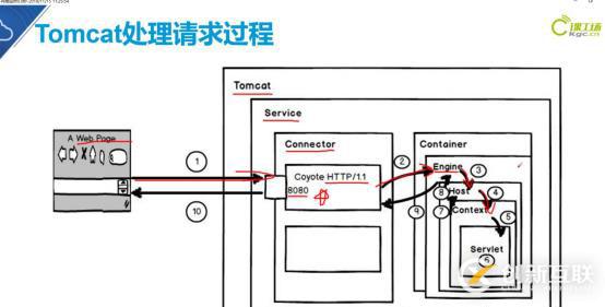 Tomcat如何部署服务