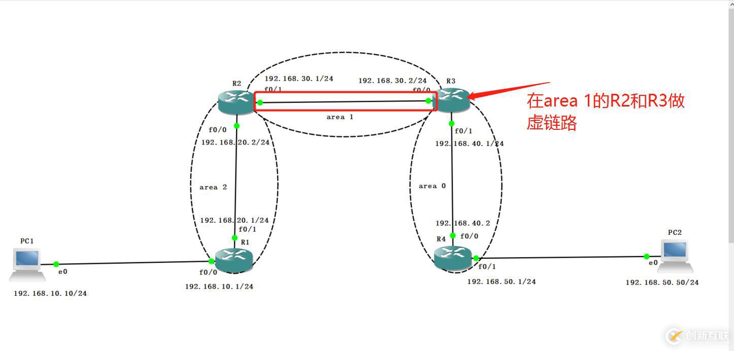 OSPF虚链路互通实验