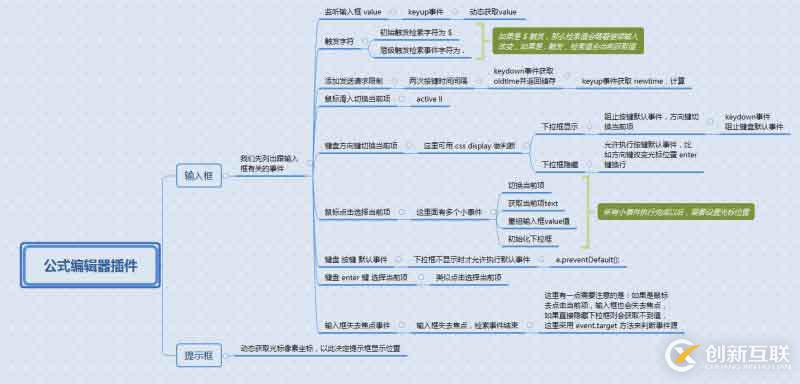 js 公式编辑器 - 自定义匹配规则 - 带提示下拉框 - 动态获取光标像素坐标