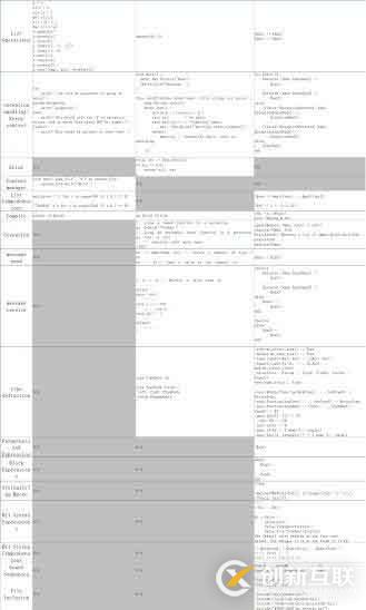 Go/Python/Erlang编程语言对比分析及示例代码