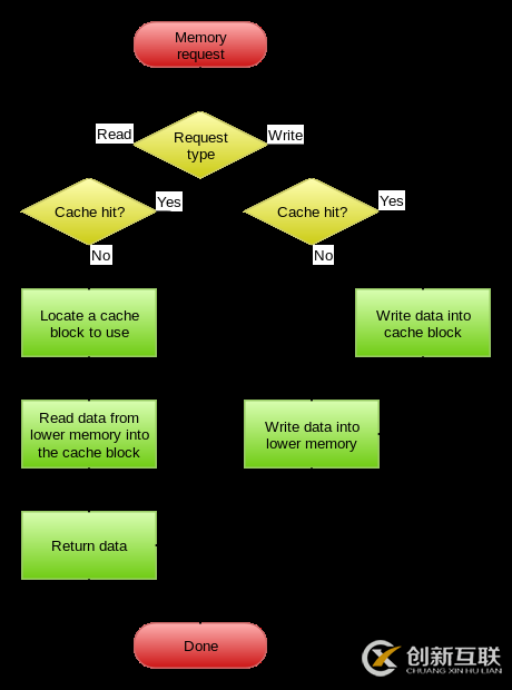 Java缓存更新的原理是什么