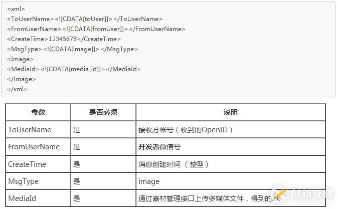 nodejs微信公众号开发之如何实现自动回复各种消息