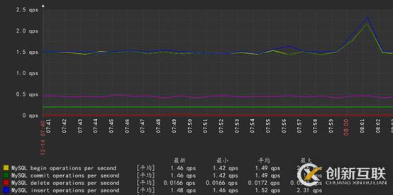 zabbix监控mysql数据库