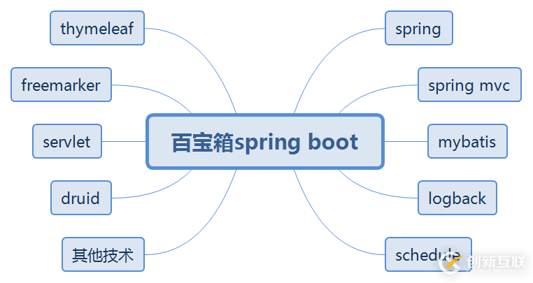 SpringBoot环境搭建及第1个程序运行的方法