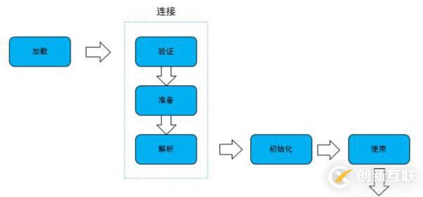 java中类加载机制和类加载器的区别是什么