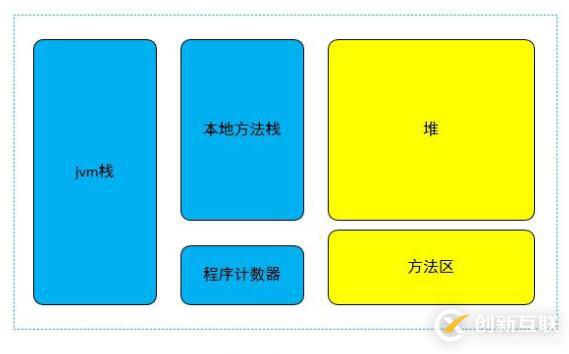 java中类加载机制和类加载器的区别是什么