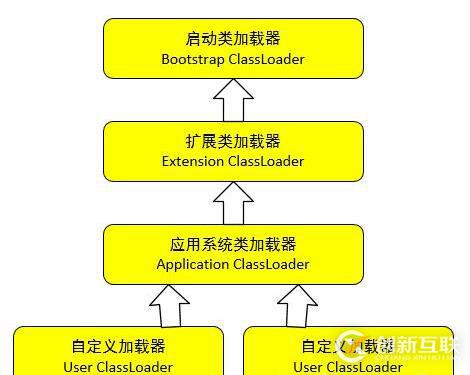 java中类加载机制和类加载器的区别是什么