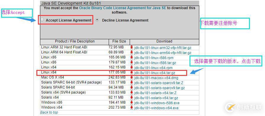 如何在Linux环境下安装JDK