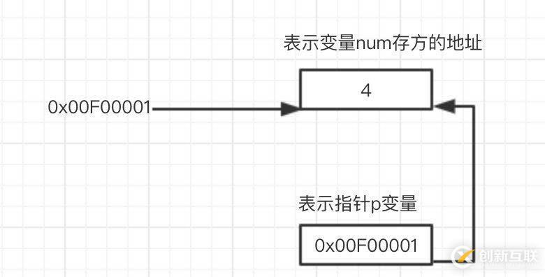 puppeteer爬虫的工作原理是什么