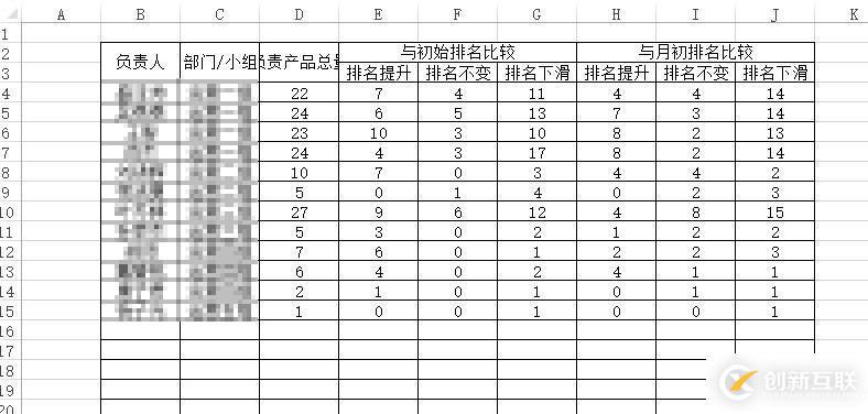 使用openpyxl创建excel并设置单元格样式