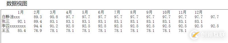 echarts怎么优化数据视图dataView样式