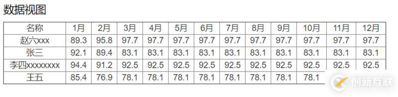 echarts怎么优化数据视图dataView样式