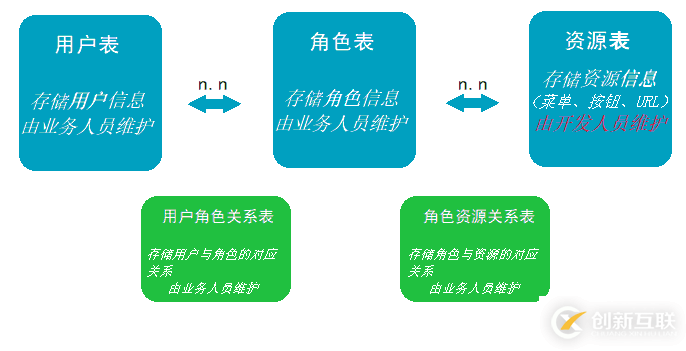 Spring Security 控制授权的方法