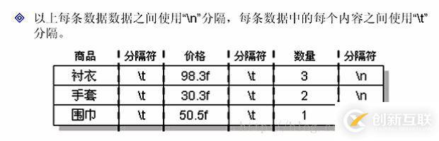 java中IO数据操作流、对象序列化、压缩流的示例分析